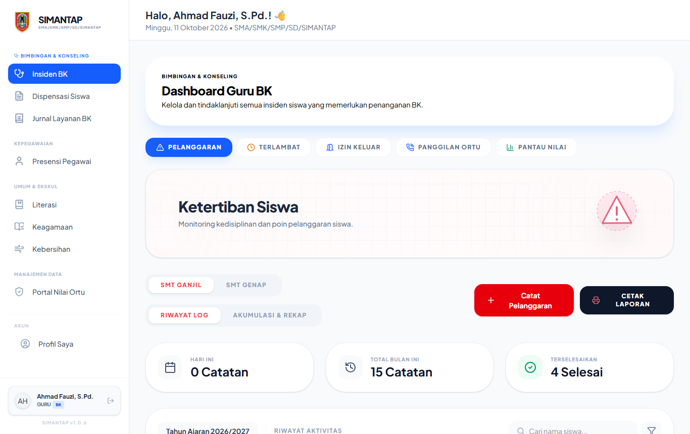 Dashboard Guru BK