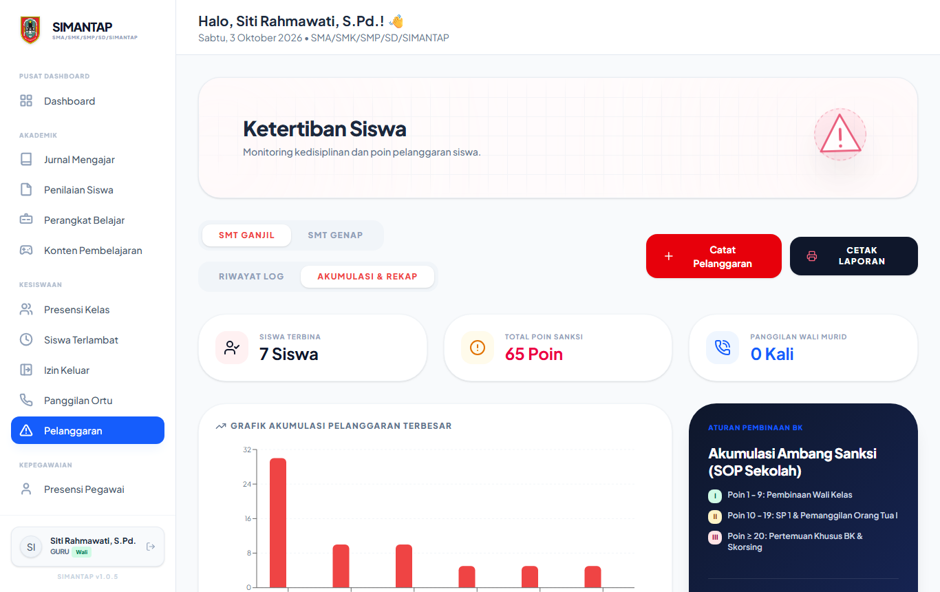 Akumulasi dan rekap pelanggaran