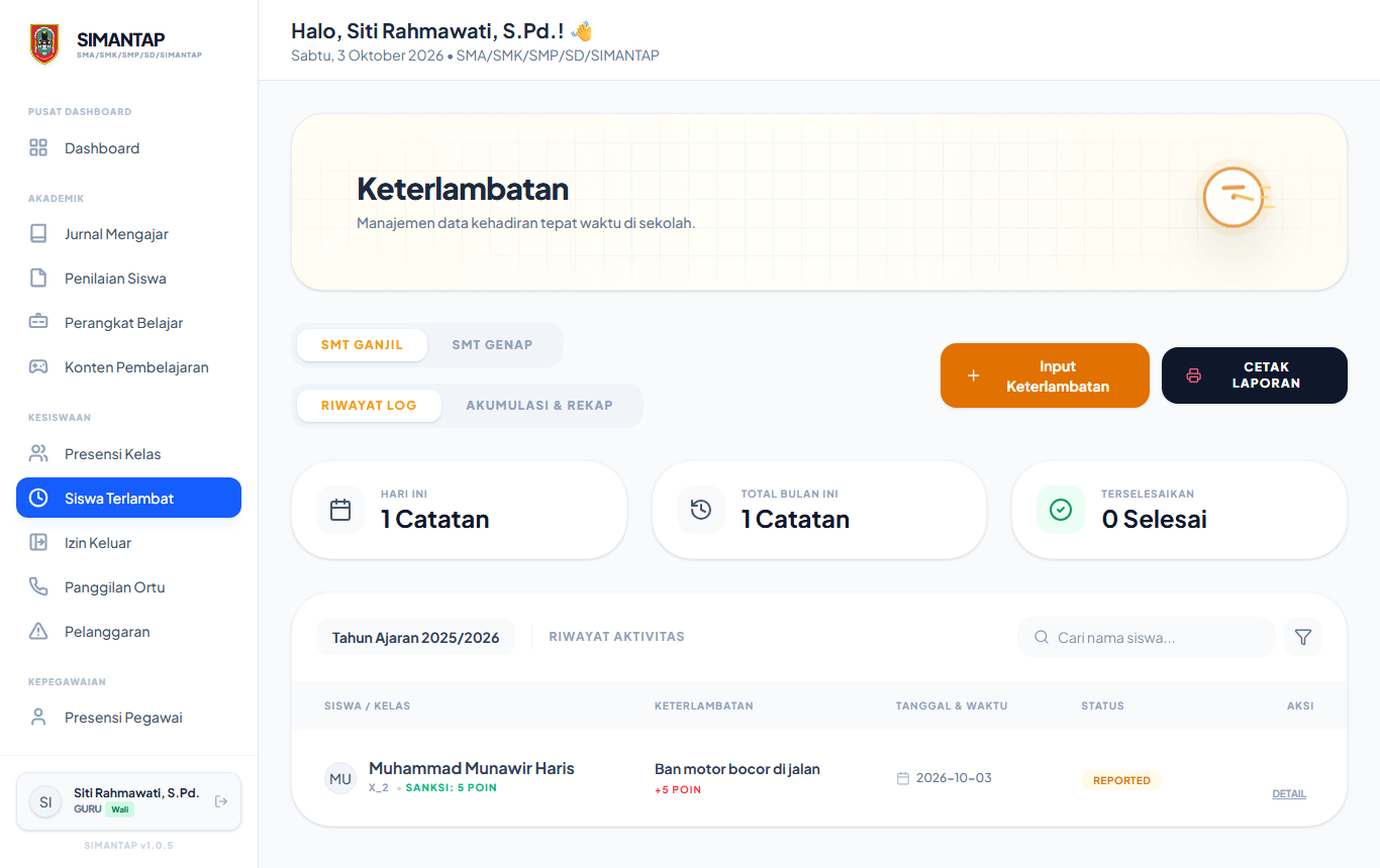 Daftar siswa terlambat