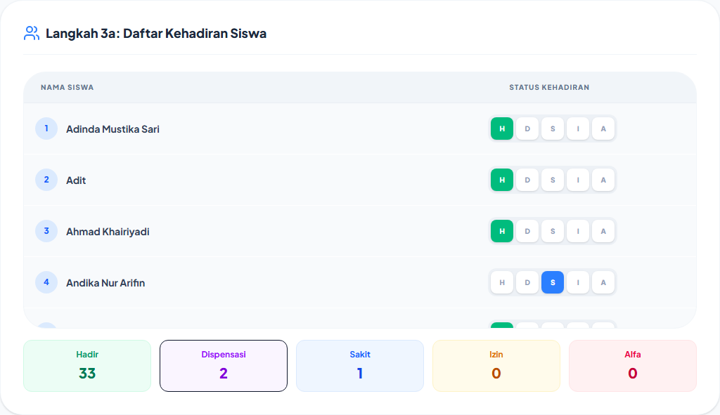 Daftar kehadiran siswa