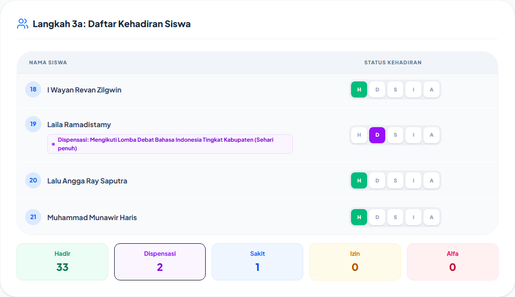 Siswa berstatus Dispensasi