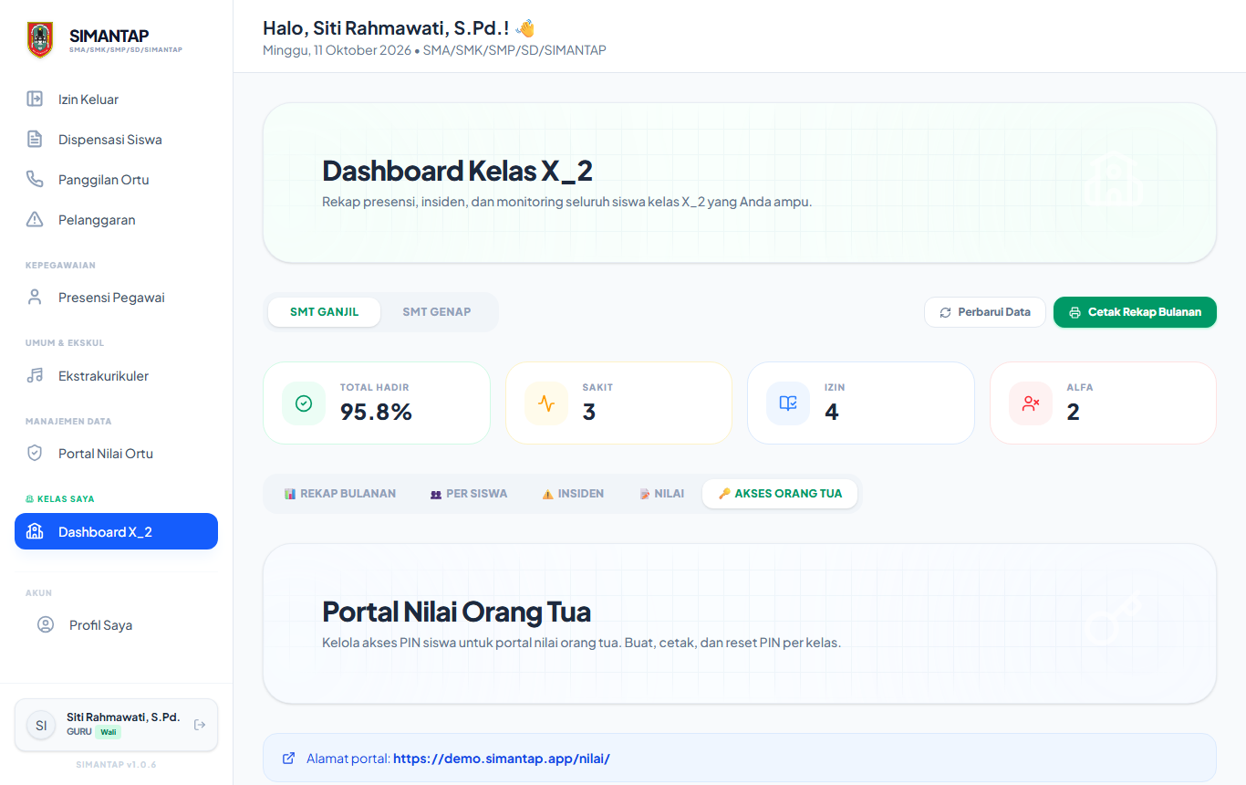 Tab Akses Orang Tua di Dashboard Kelas