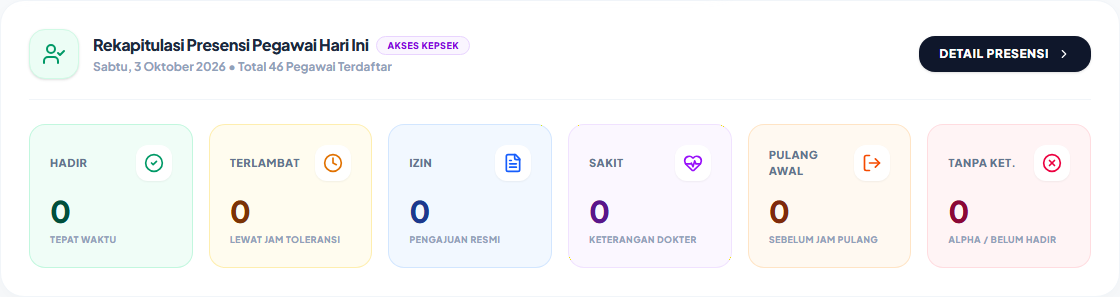 Rekap presensi pegawai hari ini