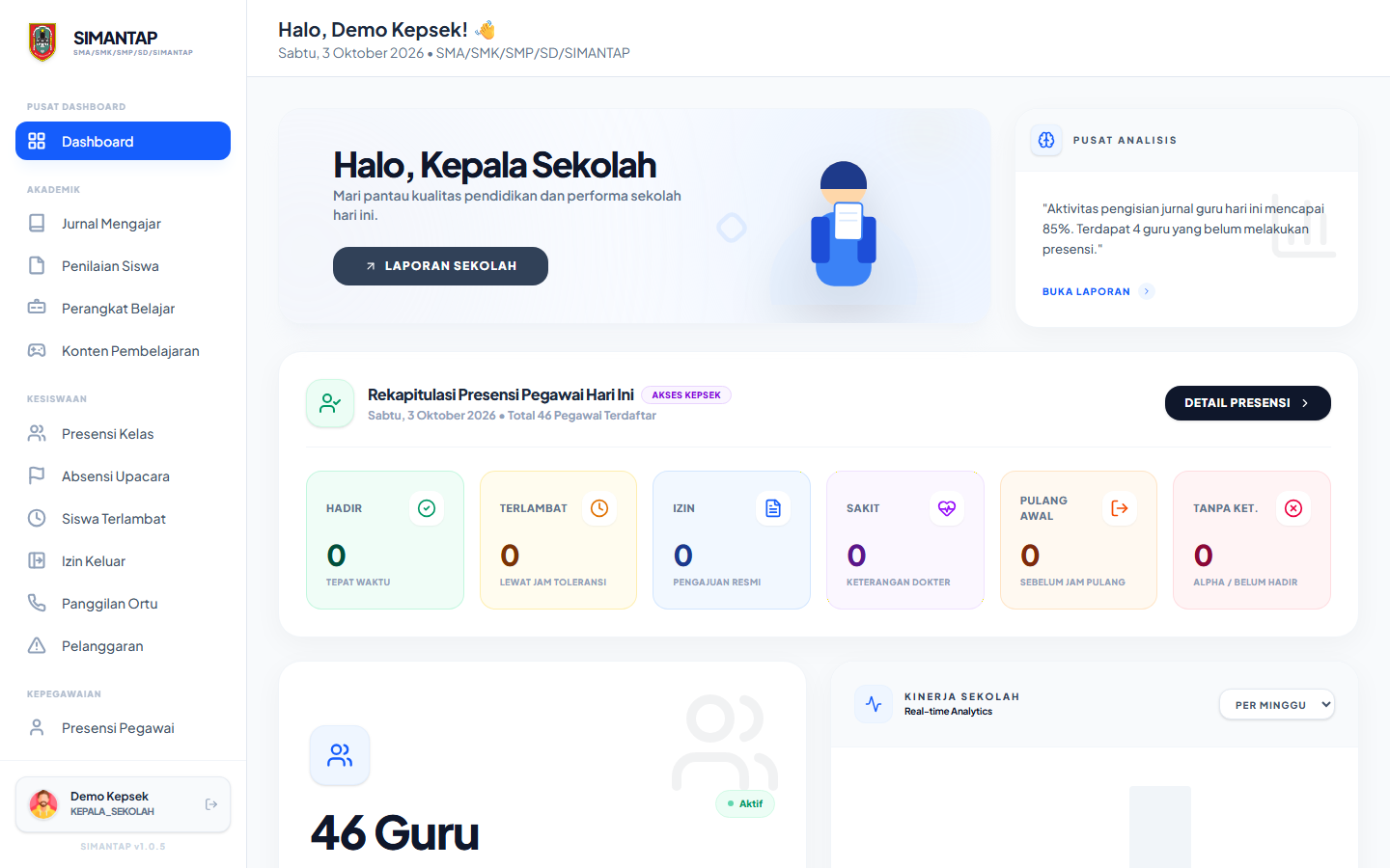 Dashboard kepala sekolah