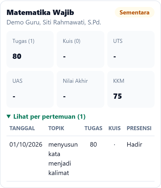 Rincian per pertemuan
