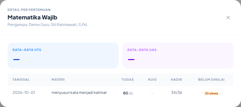 Detail per pertemuan satu mapel