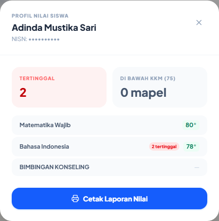 Profil nilai siswa